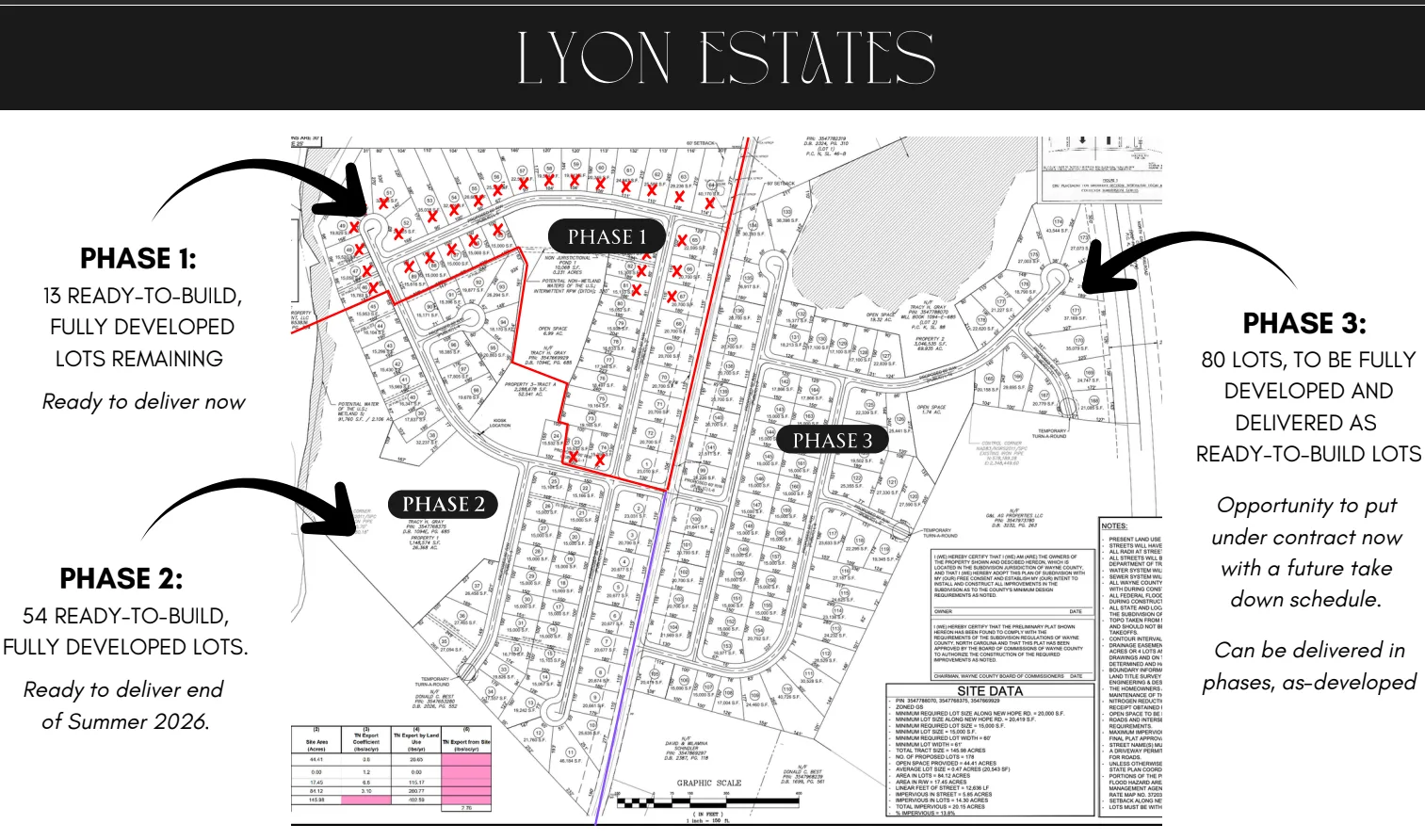 Lyon Estates - Developed Lots, photo 5